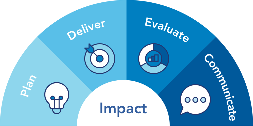 Impact Journey Infographic